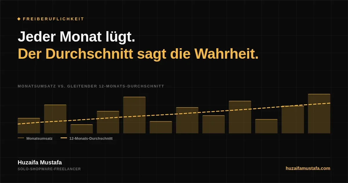 Ein unregelmässiges Balkendiagramm zum Monatsumsatz mit einer gestrichelten Trendlinie, die stetig steigt, als Bild für das Mindset, dass sich ungleichmässige Monate trotzdem zu einem soliden Durchschnitt summieren